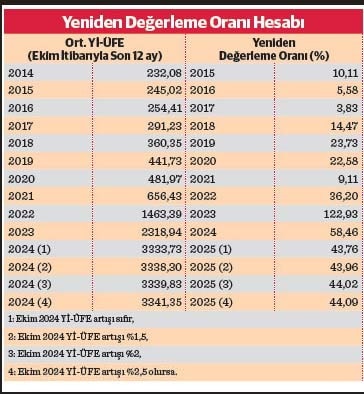 Yeni Yıl Zamları 1