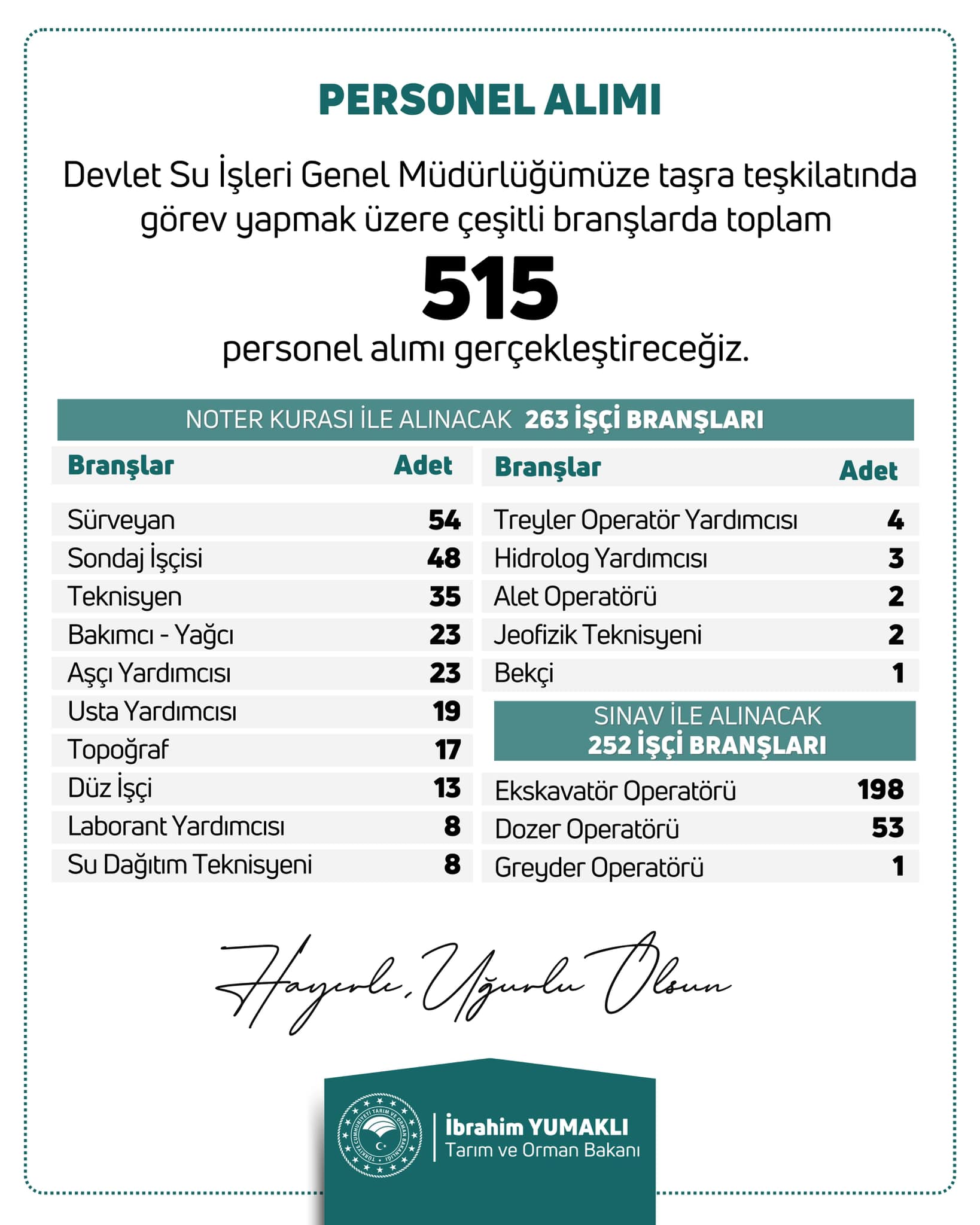 Dsi Işçi Alımı Genel