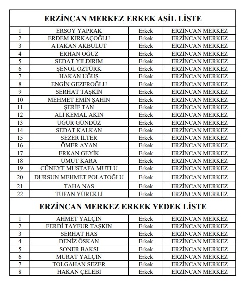 Aile Sosyal Politikalar Personel 1 Erzincan