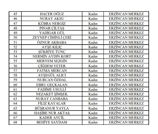 Aile Sosyal Politikalar Personel 3 Erzincan