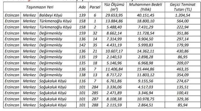 Milli Eğitim Arsa Kiraya Verecek (1)