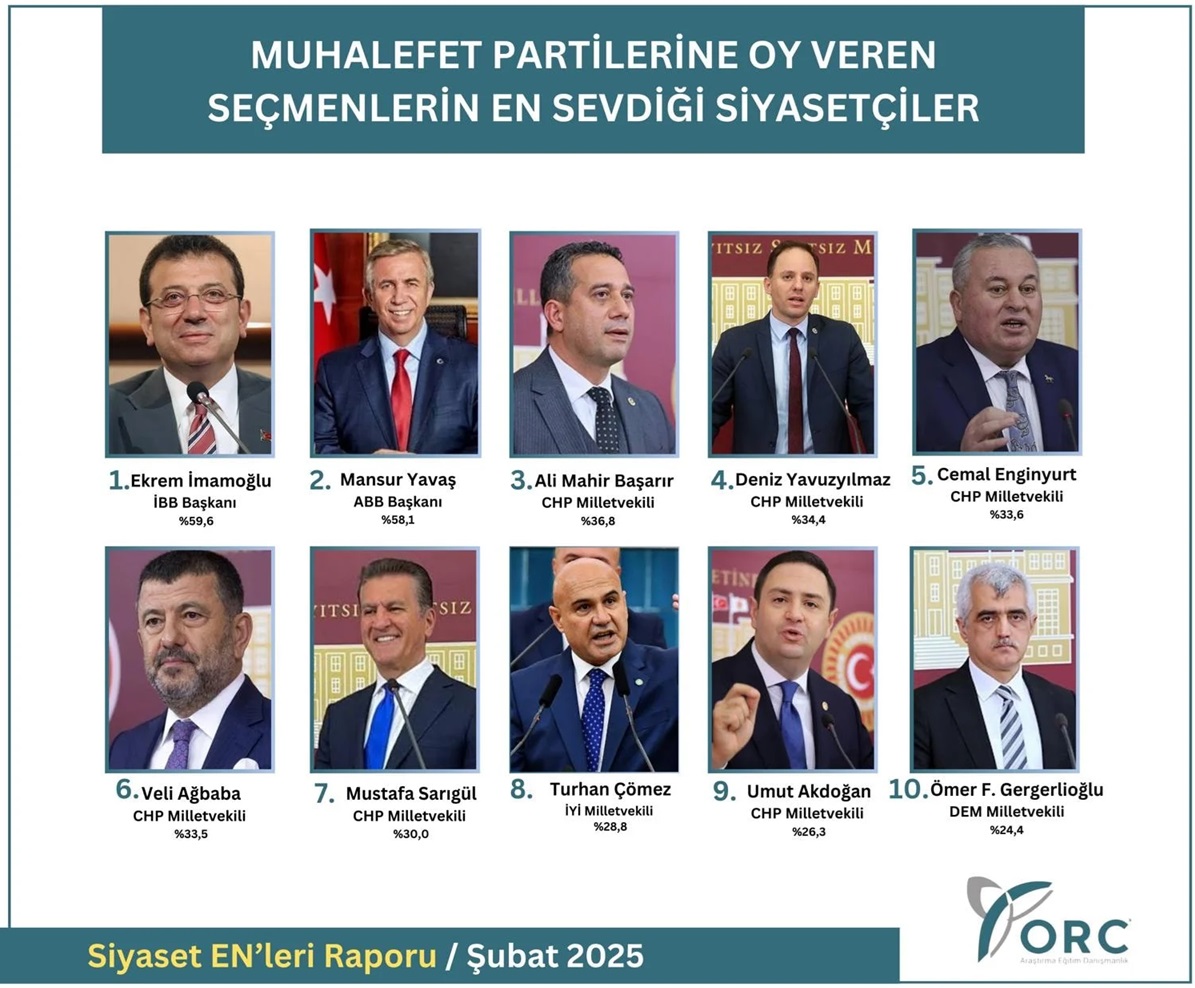 Muhalefetin Sevdiği Siyasiler