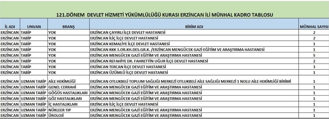 Erzincan'a Atanan Hekim Listesi 01 Mart 2025