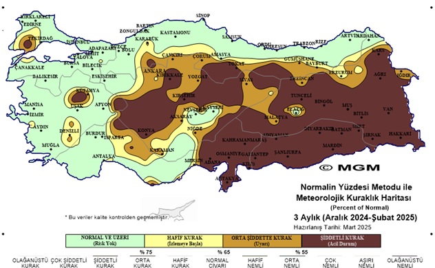 Kuraklık Haritası 3Ay