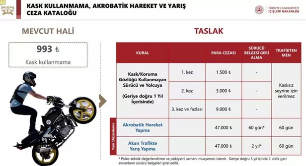 Motor Cezaları 2