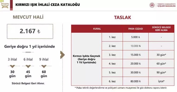 Motor Cezaları