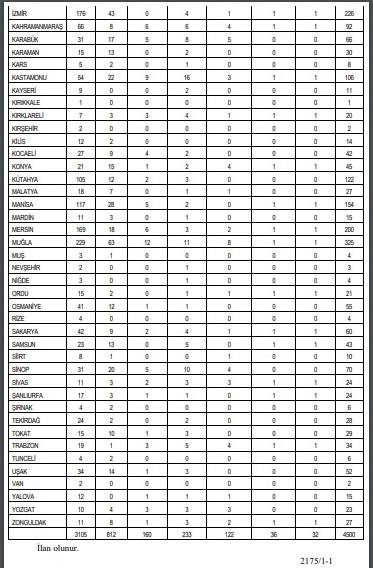 Tarım Bakanlığı Geçici Işçi Alacak - 2 Erzincan