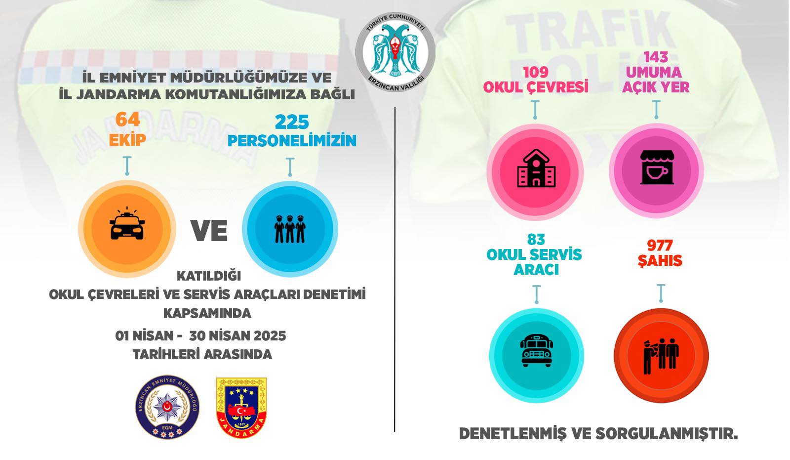 Erzincan Güvenlik Rakamları