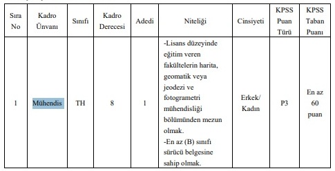 Erzincan Otlukbeli Belediyesi Memur Alınacak