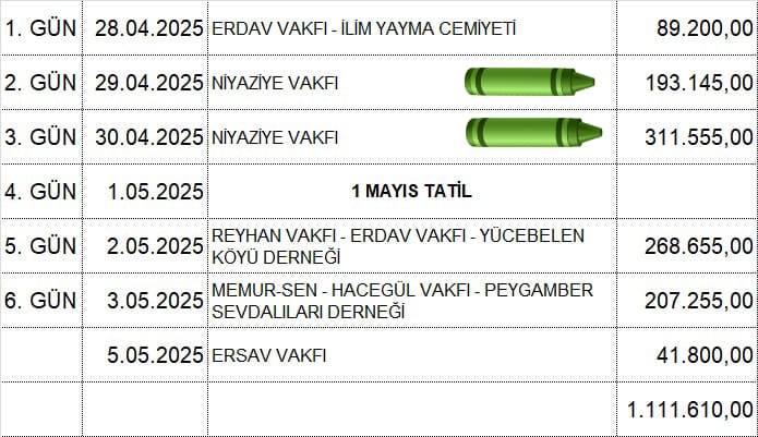 Erzincan’ın Gazze Kermeslerinden, Ne Kadar Gelir Sağlandı2