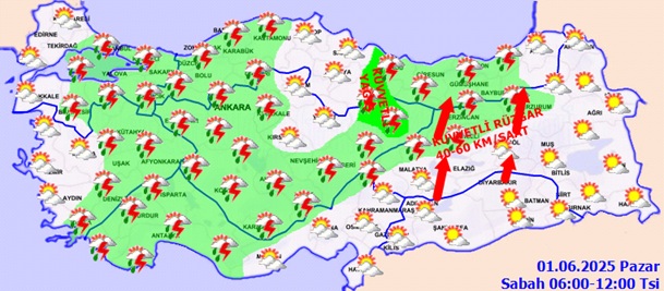 Pazar Uyarıları