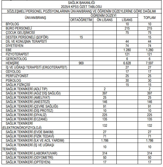 Sağlık Bakanlığı Personel Alımı (1)