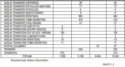 Sağlık Bakanlığı Personel Alımı