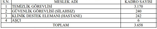 Sağlık Bakanlığı Sürekli Işçi Al