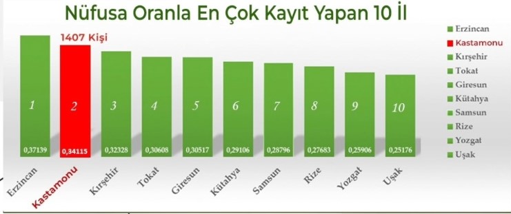 Umre Kayıt Sıralaması