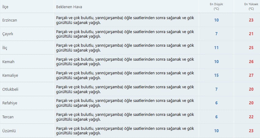 Çarşamba 04.06