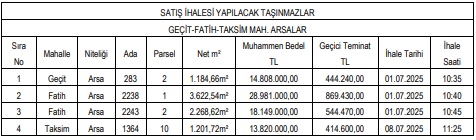 Erzincan Belediyesi Geçit Fatih Taksim Arsa Satışı