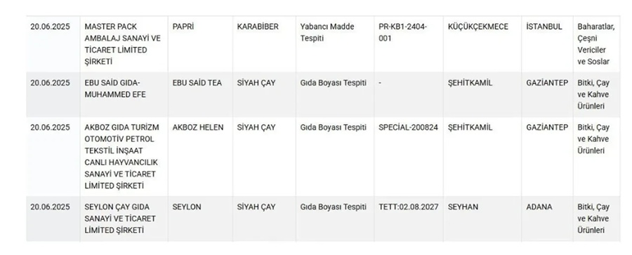 Gıda Denetim-1