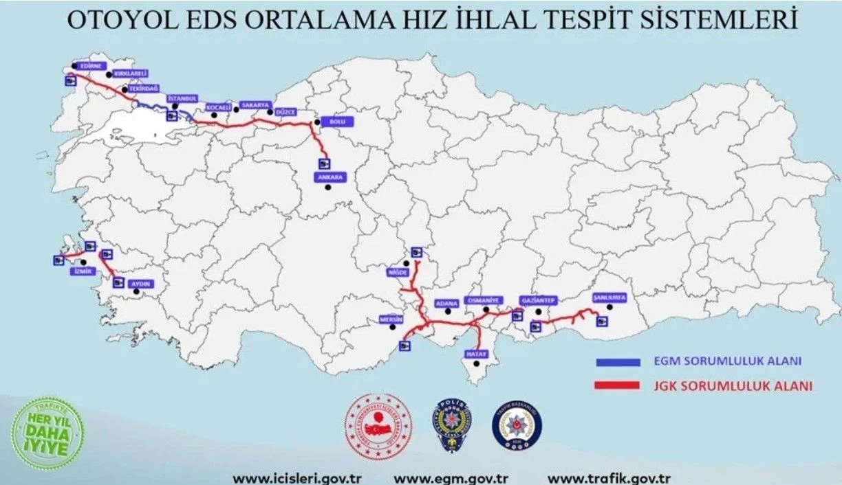 Sabit Radar Noktaları Nerede2