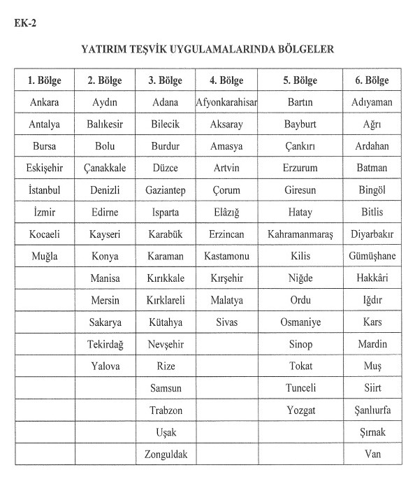 Teşvik Bölgeleri