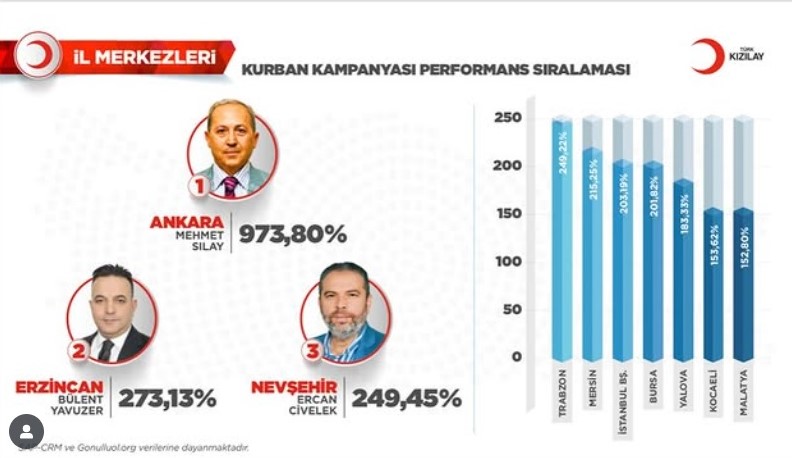 Türk Kızılay Erzincan