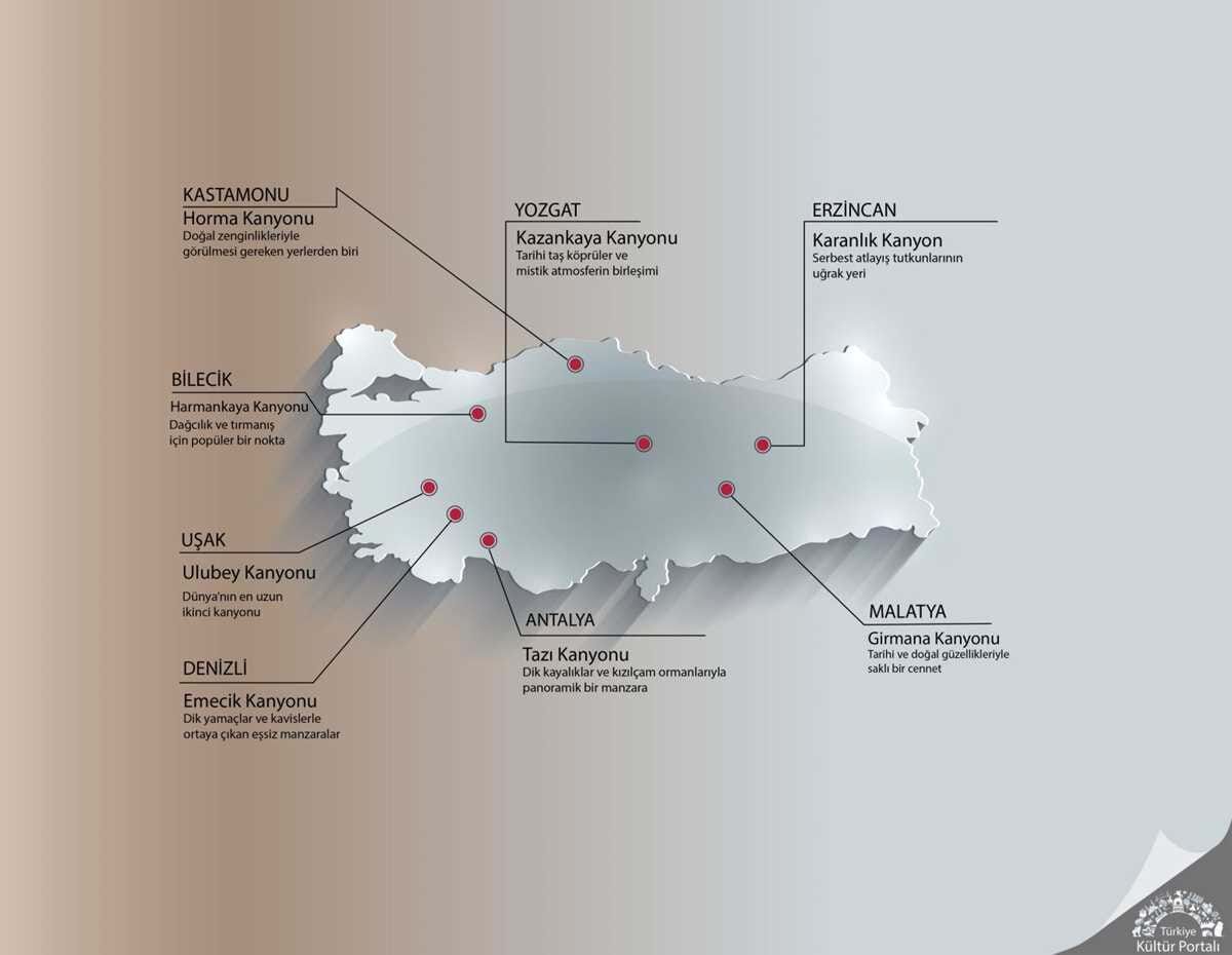 Türkiyenin Kanyonları