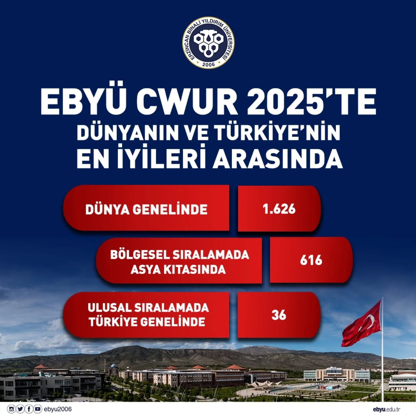 Ebyü Dünya Sıralaması
