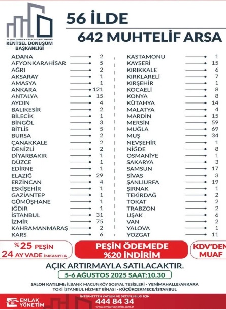 Emlak Yönetimi Toki̇ Konut Satışı