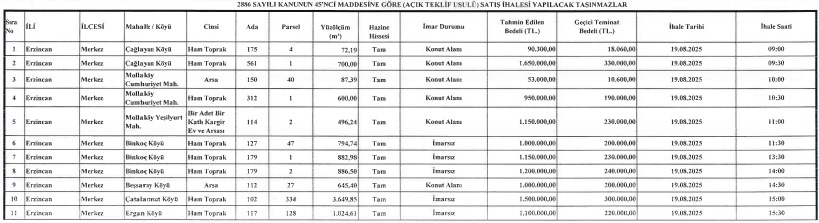 Erzincan Milli Emlak Arsa Satışı 29 Temmuz 2025