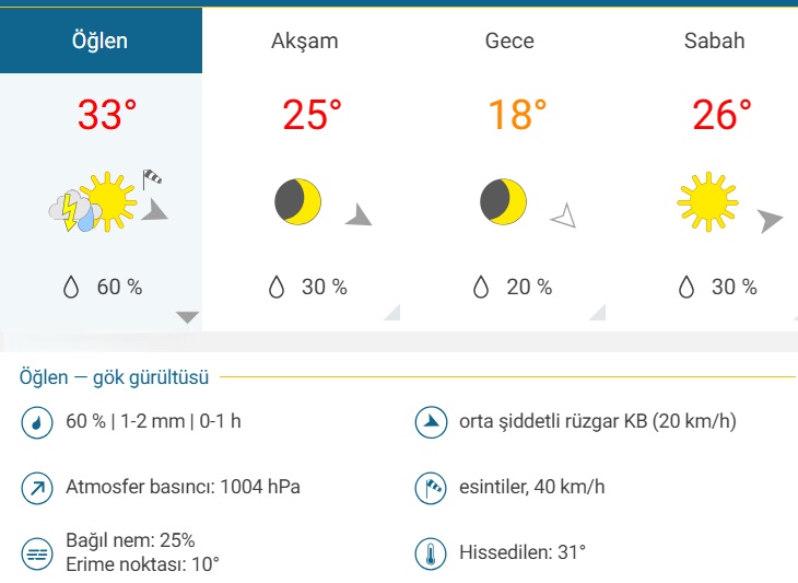 Erzincan Yağış Saatleri 1