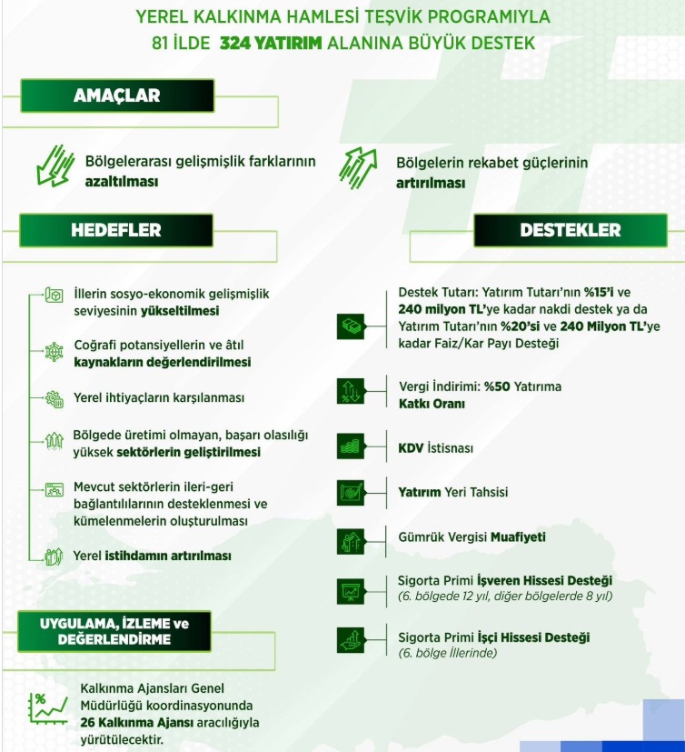 Erzincan Yerel Yatırım