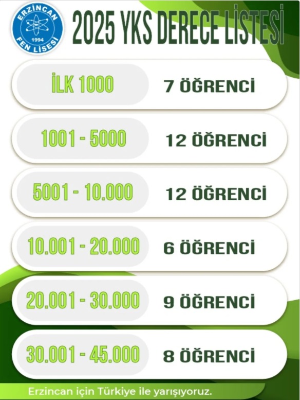 Fen Lisesi45000 54