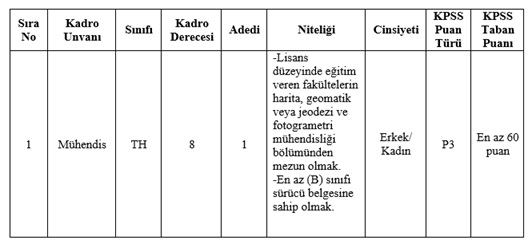 Memur Alım Ilanı