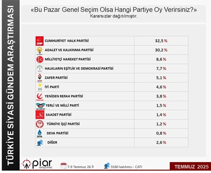 Seçmen Son Anket