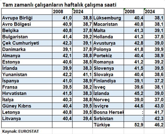 Tam Gün Çalışma
