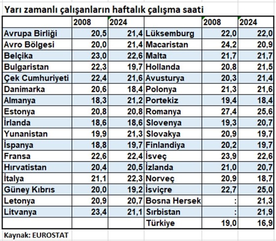 Yarım Gün Çalışma