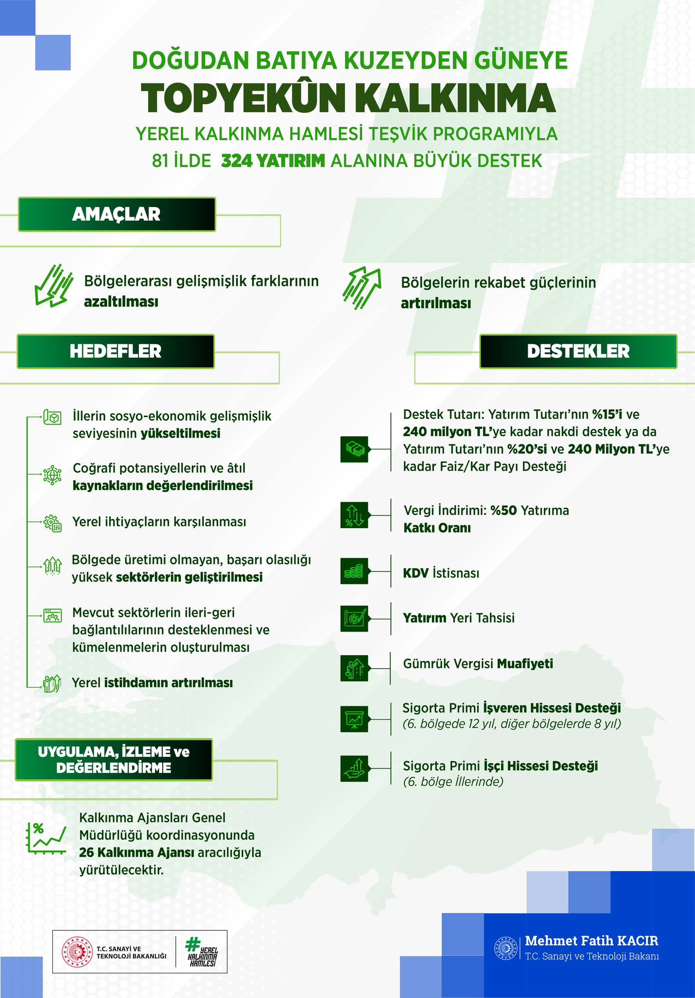 Yerel Kalkınma Banner