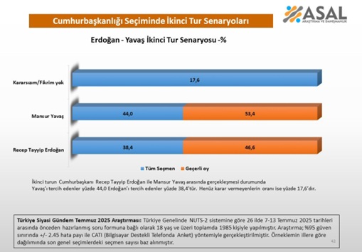 2 Siyasi Parti Birleşimi