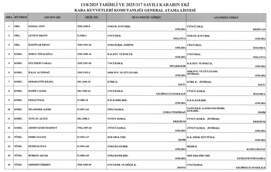 3. Ordu Atama