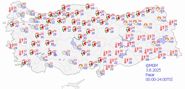 Hava Tahmin 03.07.2025