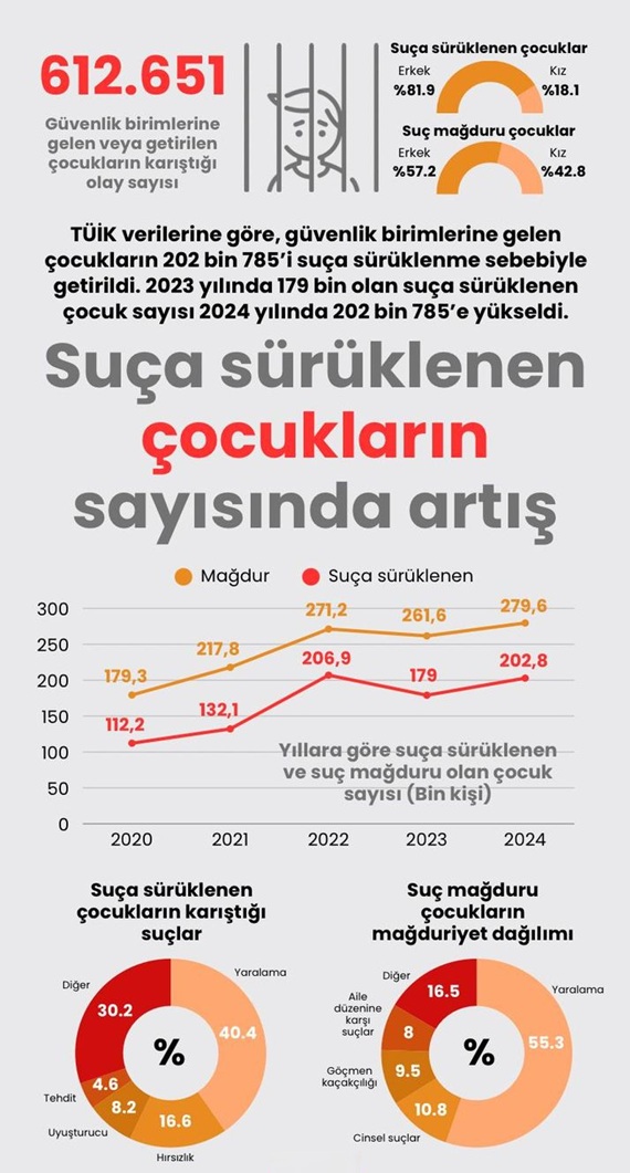 Tüik Çocuk Olayları