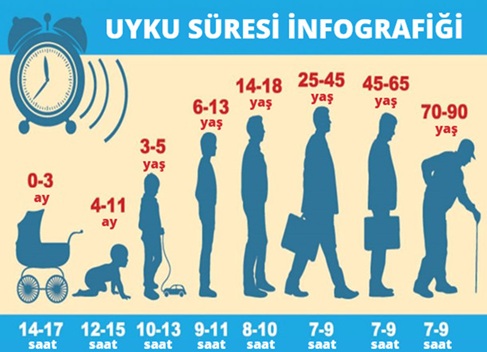 Uyku Saatleri