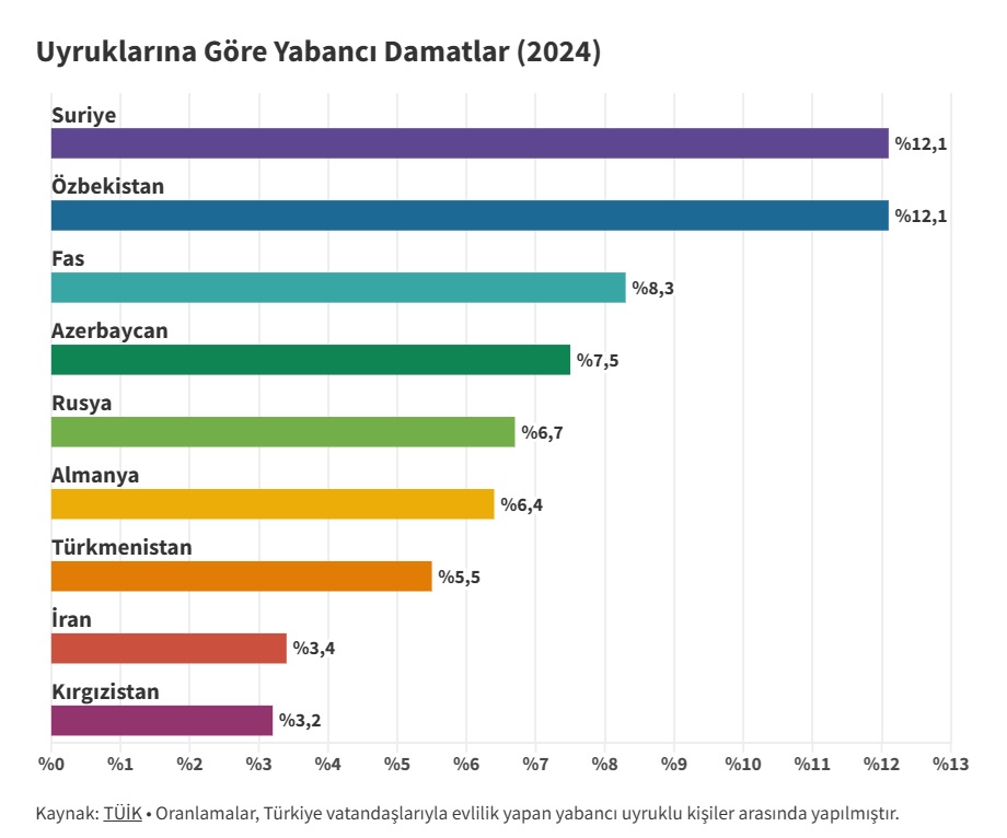 Yabancı Damatlar