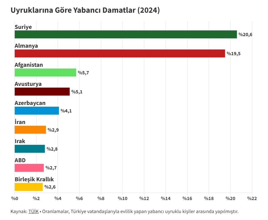Yabancı Gelinler