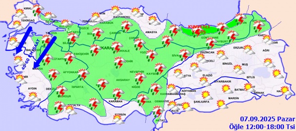 7.9. Hava