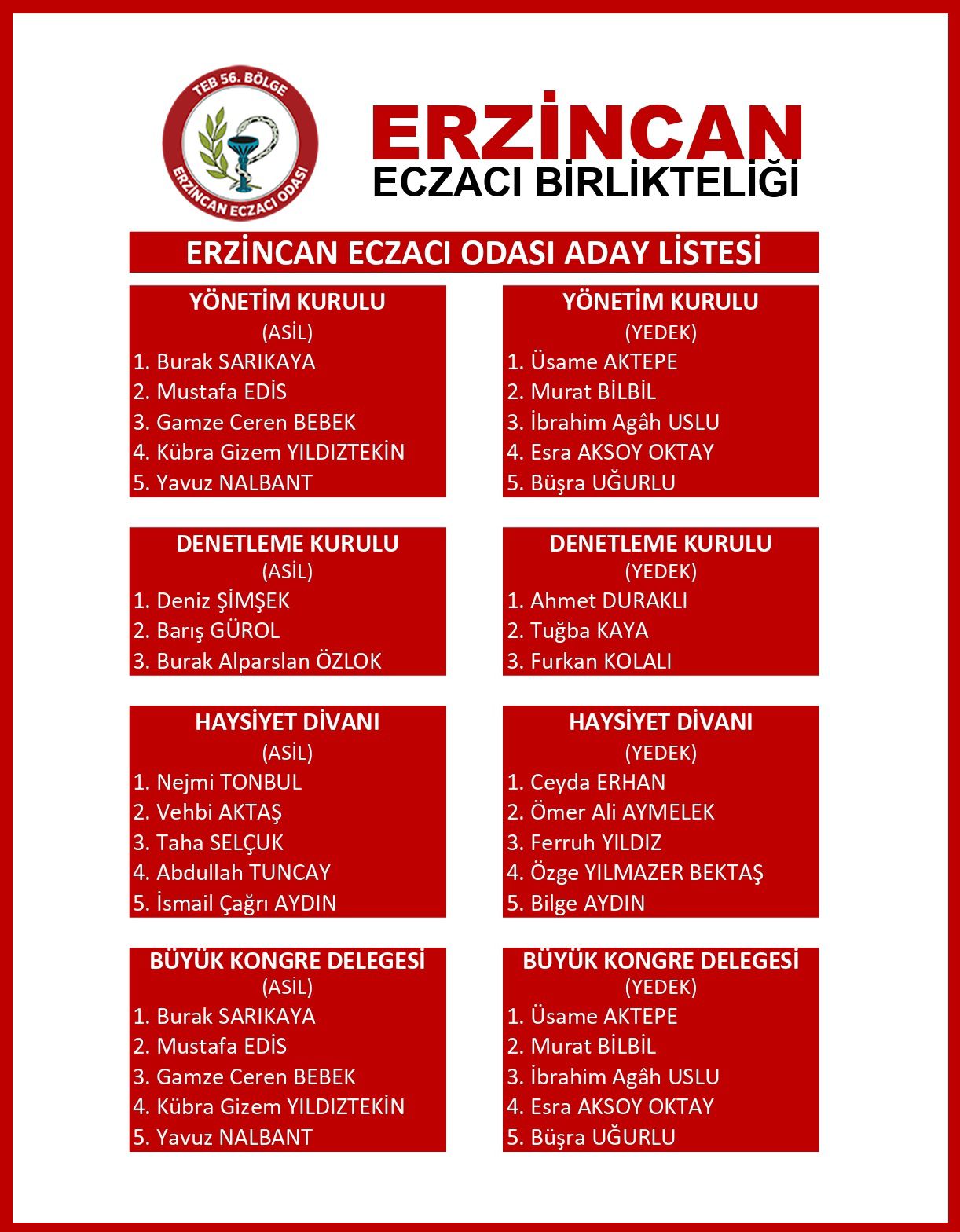 Erzincan Eczacı Odası Güven Tazeledi (2)