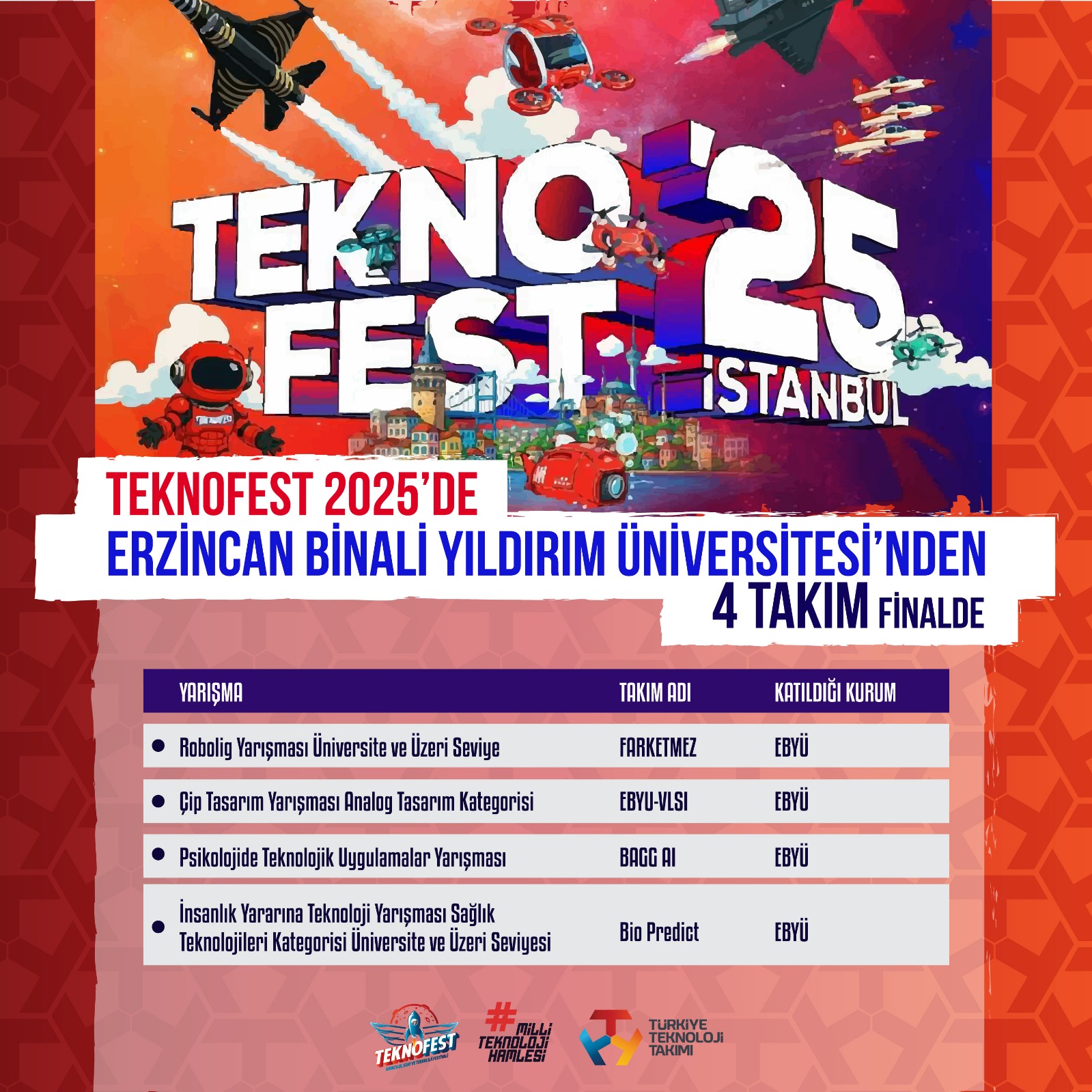Erzincan Üniversitesinden 4 Takım Finalde