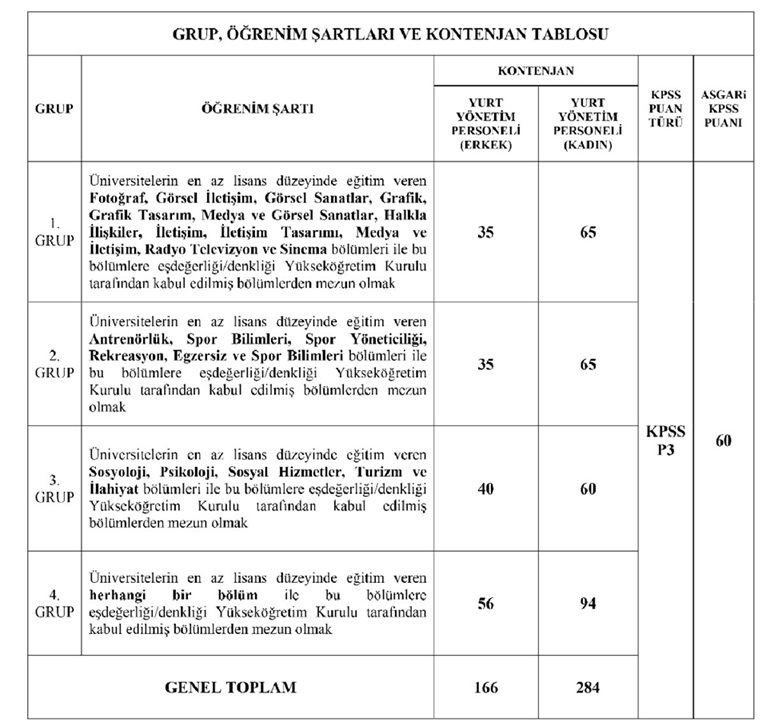 Gençlikspor Personel