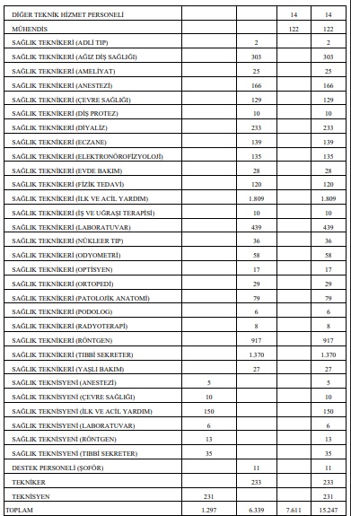 Sağlık Bakanlığı 15.247 Personel Alacak. 1 Jpg