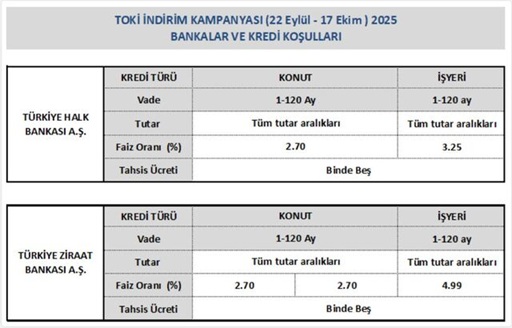 Toki 25 Indirim